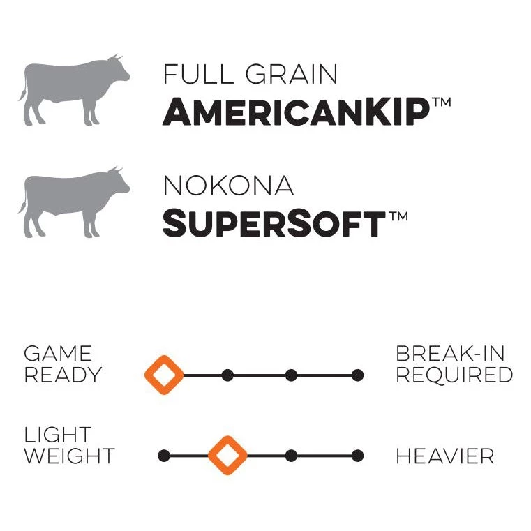 Best reviews of 🔥 Nokona Alpha 2020 12" Baseball Glove: S-1200C ⌛ 7 Best reviews of 🔥 Nokona Alpha 2020 12" Baseball Glove: S-1200C ⌛ - Image 5